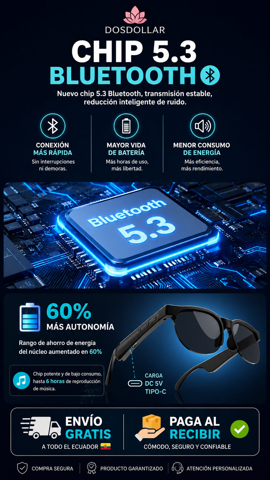 Gafas Bluetooth Audifono Interno